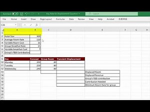 Hotel Room Displacement Analysis_An Example