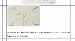 Determine the Resultant force for given concurrent force system... | Filo