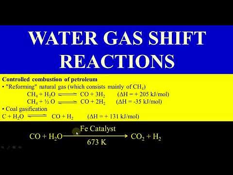 Water Gas Shift Reaction | Production of H2 | Homogeneous Catalysis | CSIR - NET