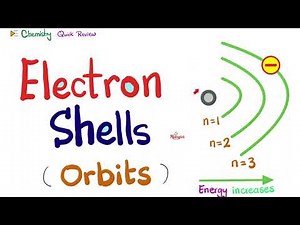 Electron Shells 🐚 - Principal Quantum Number (n) - Atoms, Protons, Neutrons, Electrons - Chemistry