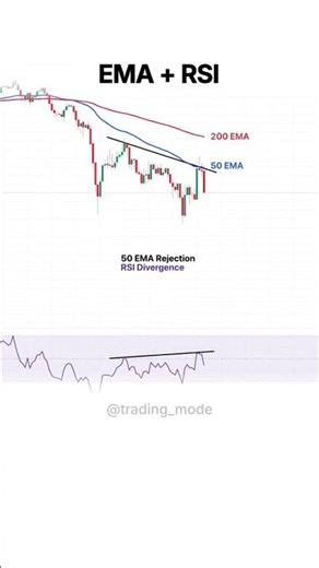 EMA + RSI Confirmation for Gold Scalping #forex #goldtrading #xauusd #trading #scalping
