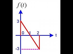 Laplace Transform of sawtooth Waveform Using Waveform Synthesis