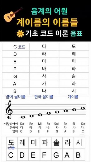 기타 기초 이론🌼계이름과 음이름/코드의 근음/음표와 쉼표(설명란)