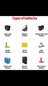 Battery (energy storage device) #chemistrydotcom | Chemistry dot com