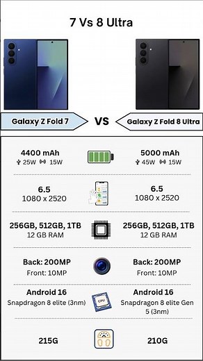 Samsung Galaxy Z Fold 7 Vs Samsung Galaxy Z Fold 8 Ultra | Full Specs Comparison | Tecify
