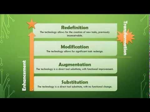 The SAMR Model of Technology Integration with Google Docs by IHeartEdTech