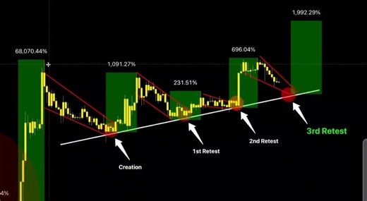 RT @ChartNerdTA: 📣 $XRP may be forming one of its most significant multi-year structural patterns to date. A setup that surpasses the scale…