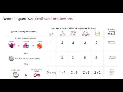 Check Point Partner Training Program