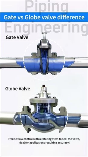 Gate Valve vs Globe Valve | Know the Difference #piping #tutorial