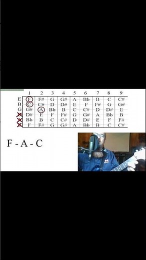 F Major Chord Without Barre — Easy Guitar Trick