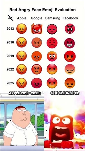 Google in 2013🔥🔥 #memes #funny #trending #ytshorts #youtube #google #viralshorts