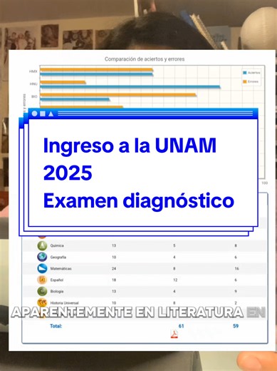 Examen Diagnóstico para Ingreso a la UNAM 2025