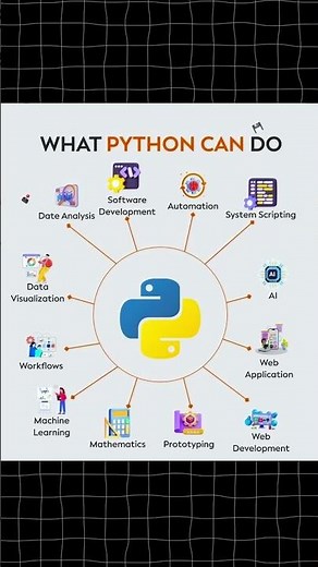 From Beginner to Pro with Python 🔥🐍 | AI, Web, Automation & More 🚀