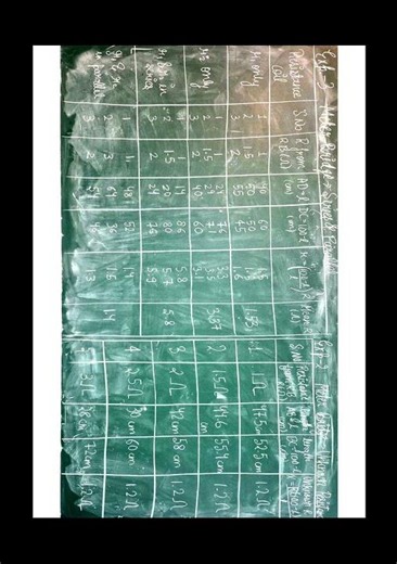 Class12th Physics Practical Meter Bridge Exp. 2 (Unknown Resistance)& 3 (Series & Parallel) Readings