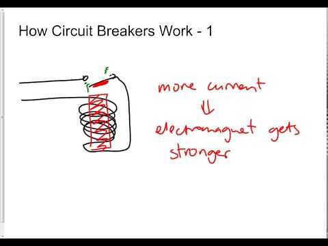 How Fuses and Circuit Breakers Work