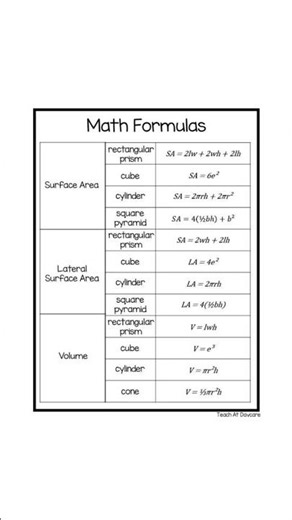 #bacic math formula #