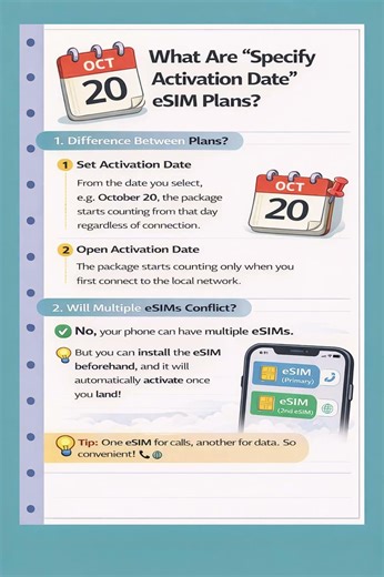 How to Use eSIM Internationally | Data Usage, Activation & Travel Tips #esim #motivation #medeesim