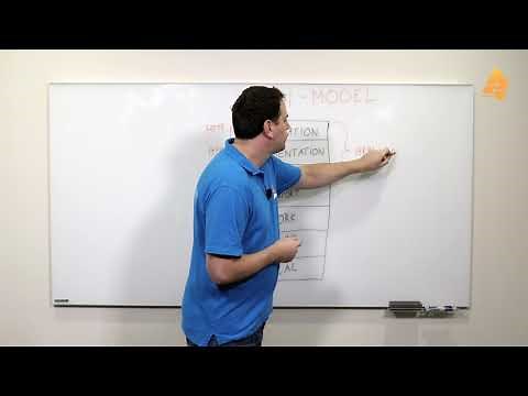 Introduction to the OSI Model