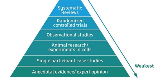 The Evidence Pyramid