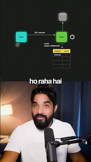 How session based authentication works ? #codersgyan #coding #backenddevelopment #programming