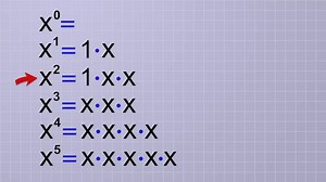 18【搬运】小朋友都能听懂的数学知识Algebra Basics-Part 2,mathantics