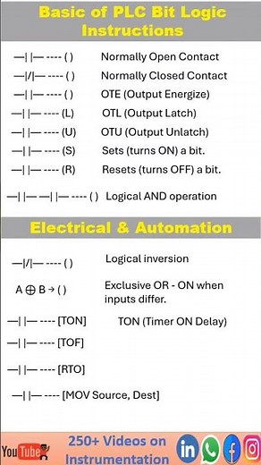 Basic Ladder Logic Instruction List #automation #plc #dcs #siemens #abbdcs #yokogawadcs #controlsyst