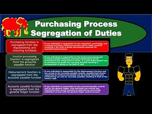 Purchasing Process Segregation of Duties