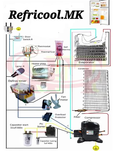 Sistema Eléctrico y Fluido en Refrigeradoras