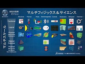 【マルチスケールシミュレーション】分子モデリングからセル、パック、およびシステムまでのマルチスケールシミュレーション