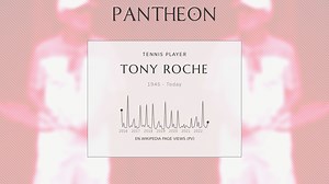 Tony Roche Biography | Pantheon