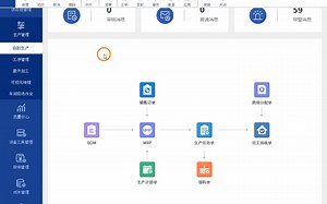 什么是生产BOM,标准BOM和非标BOM