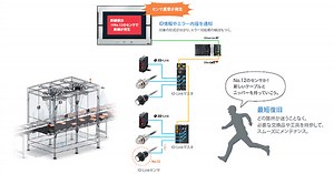 異常検知による最短復旧 - アプリケーション事例 | オムロン制御機器