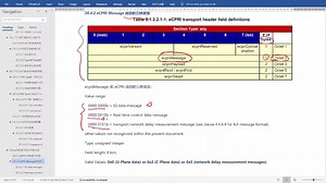 eCPRI接口的基本功能和三种类型的消息-5G从头学习全套课程目录www.bilibili.com/opus/746759203673079809