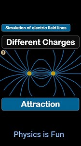 Electric lines of force . | Physics is Fun 2