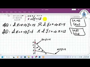 Operations Research | Lec.2 | Graphical and Algebraic Methods