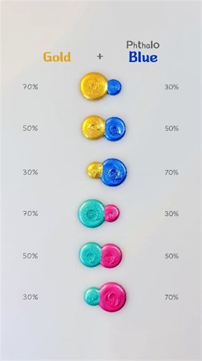 80K views · 965 reactions | Gold + Phthalo Blue & Phthalo Green + Magenta Color Mixing Shades  #colormixing #paintmixing #asmr #art #colors #painting #satisfying | Mini Art Zone | Facebook