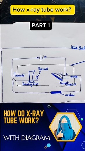 How xray tube work part 1 #medicalimaging #technologist
