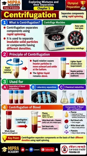 Centrifugation ⭐ | Principle, Blood Separation & Uses | Class 9 Science Chapter 5 #centrifugation