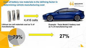 Keeping Battery Prices Low May Require EV Makers To Get Into Mining