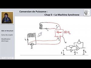 PSI/PTSI Machines Synchrones (1) : structure et idée d'ensemble