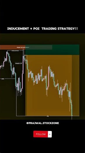 Inducement + poi trading strategy #trading #smc #inducement