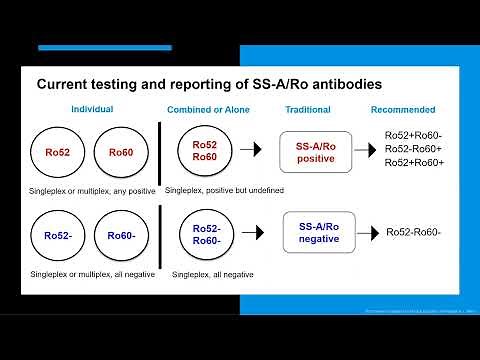 Testing for Antibodies to SS-A/Ro in Autoimmune Diseases