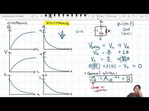19.4b Further Physics: Charging and Discharging Curves [BONUS!] | A2 Capacitance
