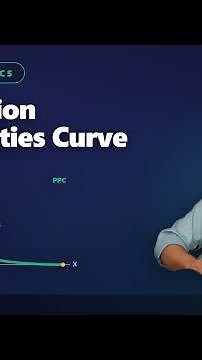 Production Possibilities Curve The Ultimate Productivity Line