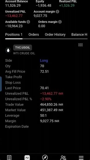 WTI Crude Oil Live Trade | 50x Leverage Loss 😱 | TradingView Hindi