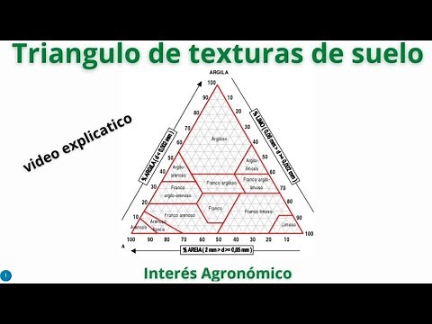 Triangulo de texturas de suelo 👨🏻‍🌾 Explicación de como usarlo 🚜✅️