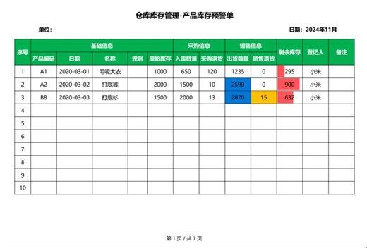 FastReport 制作产品库存预警单