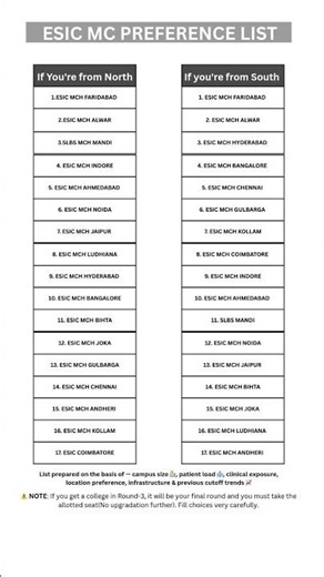 New ESIC Medical College Preference List 2025 |Jaipur,Indore, Ahmedabad,Noida |Cut Off & Seat Matrix
