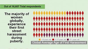 Study says street harassment is everywhere, still sucks