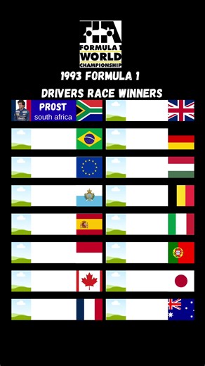 1993 F1 Race Results | f1 race